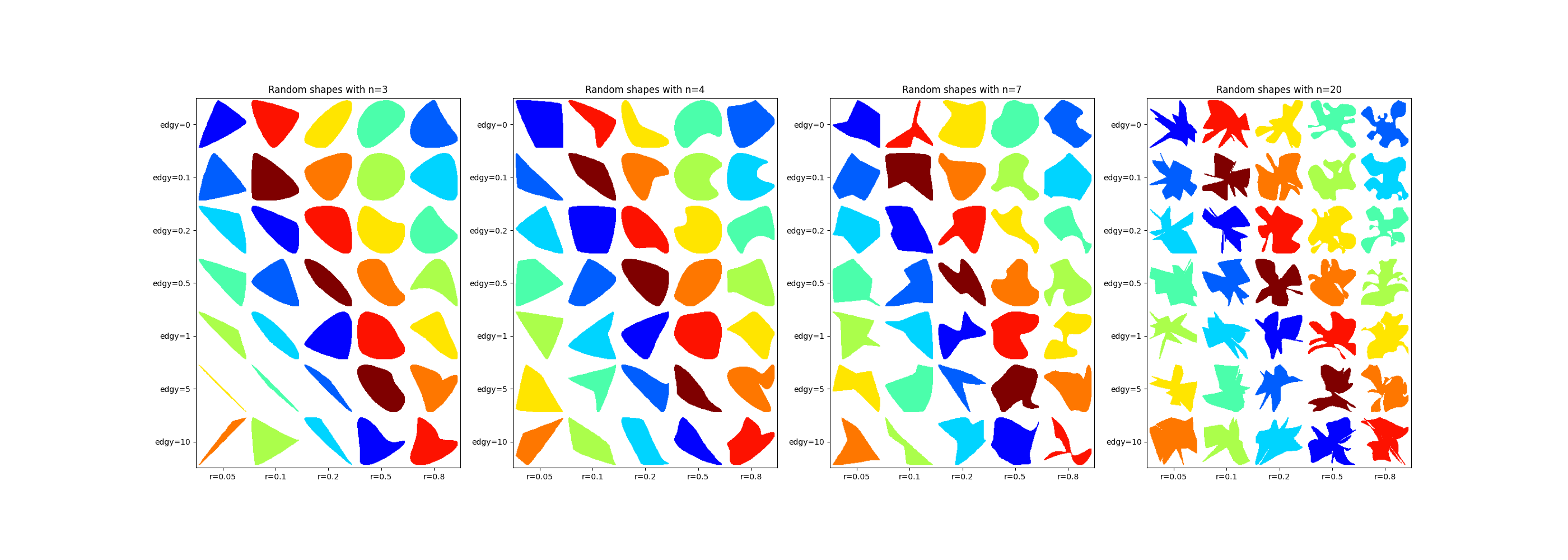 Random shapes with n=3, Random shapes with n=4, Random shapes with n=7, Random shapes with n=20
